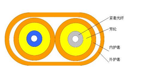 Double -core flat cable